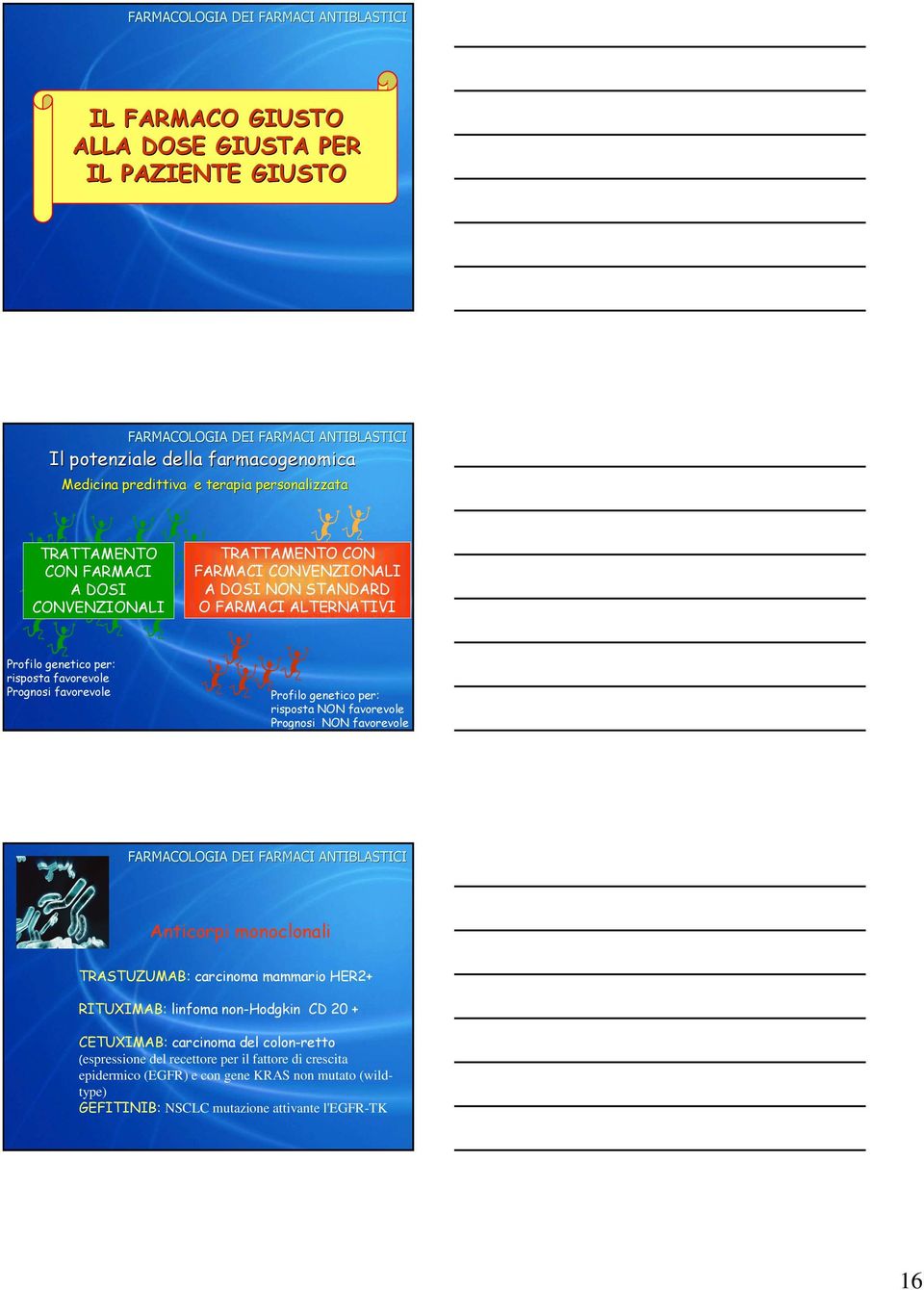 Profilo genetico per: risposta NON favorevole Prognosi NON favorevole Anticorpi monoclonali TRASTUZUMAB: carcinoma mammario HER2+ RITUXIMAB: linfoma non-hodgkin CD 20 + CETUXIMAB: