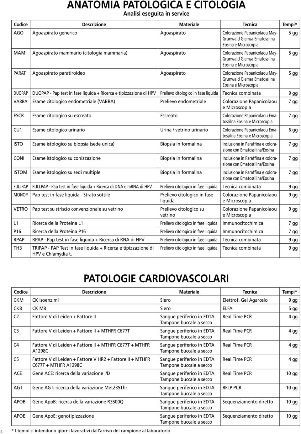 5 gg Grunwald Giemsa Ematossilna Eosina e Microscopia duopap DUOPAP - Pap test in fase liquida + Ricerca e tipizzazione di HPV Prelievo citologico in fase liquida Tecnica combinata 9 gg VABRA Esame