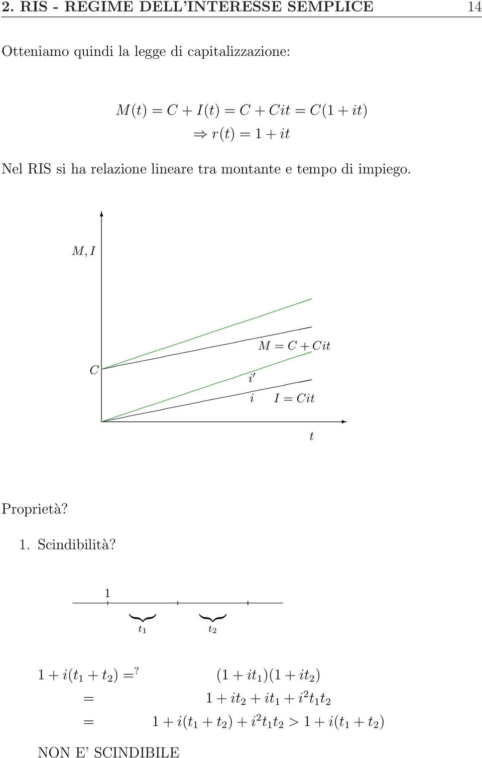 M, I M = C + Cit C i i I = Cit t Proprietà? 1. Scindibilità? 1 }{{} t 1 }{{} t 2 1 + i(t 1 + t 2 ) =?