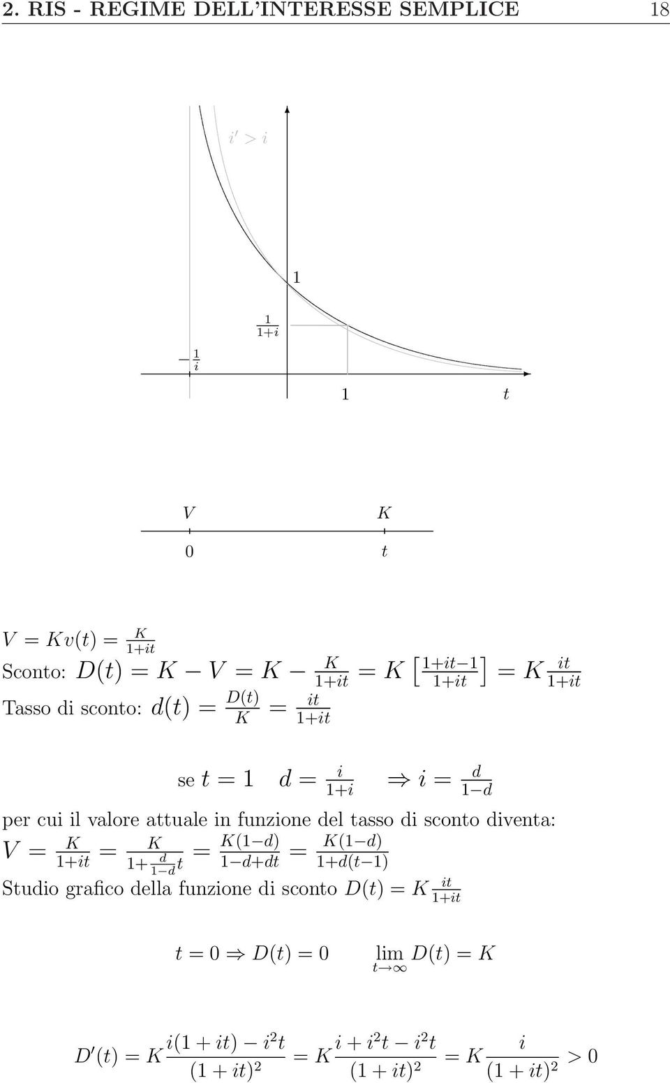 funzione del tasso di sconto diventa: V = K 1+it = K = K(1 d) 1+ d 1 d t 1 d+dt = K(1 d) 1+d(t 1) Studio grafico della funzione di