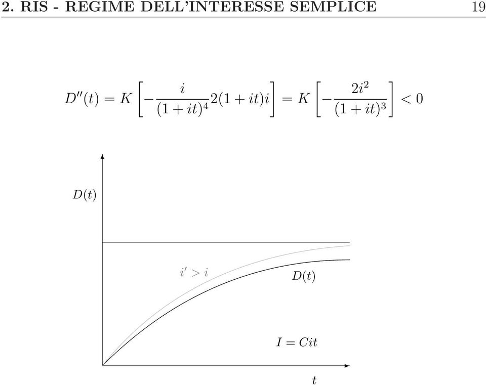 it)i = K (1 + it) 4 ] [ 2i2 < 0