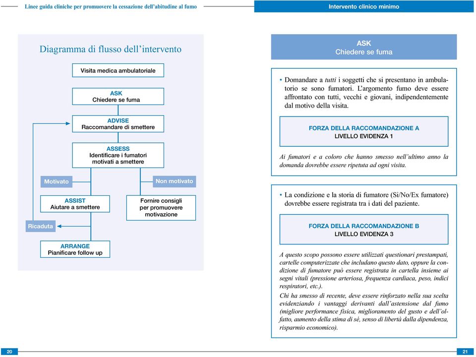 L argomento fumo deve essere affrontato con tutti, vecchi e giovani, indipendentemente dal motivo della visita.