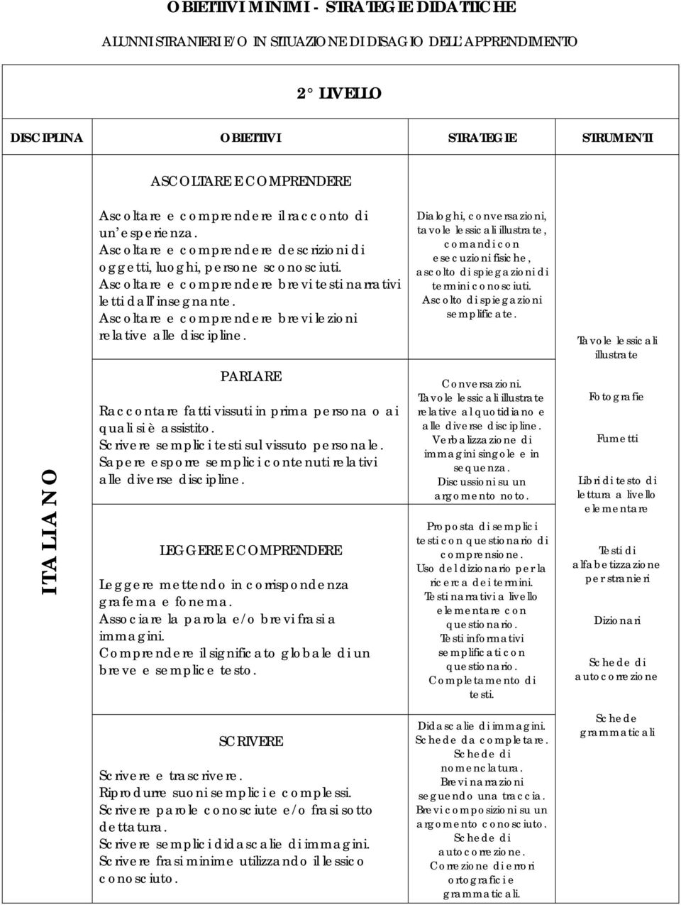 Ascoltare e comprendere brevi lezioni relative alle discipline. Dialoghi, conversazioni, tavole lessicali illustrate, comandi con esecuzioni fisiche, ascolto di spiegazioni di termini conosciuti.