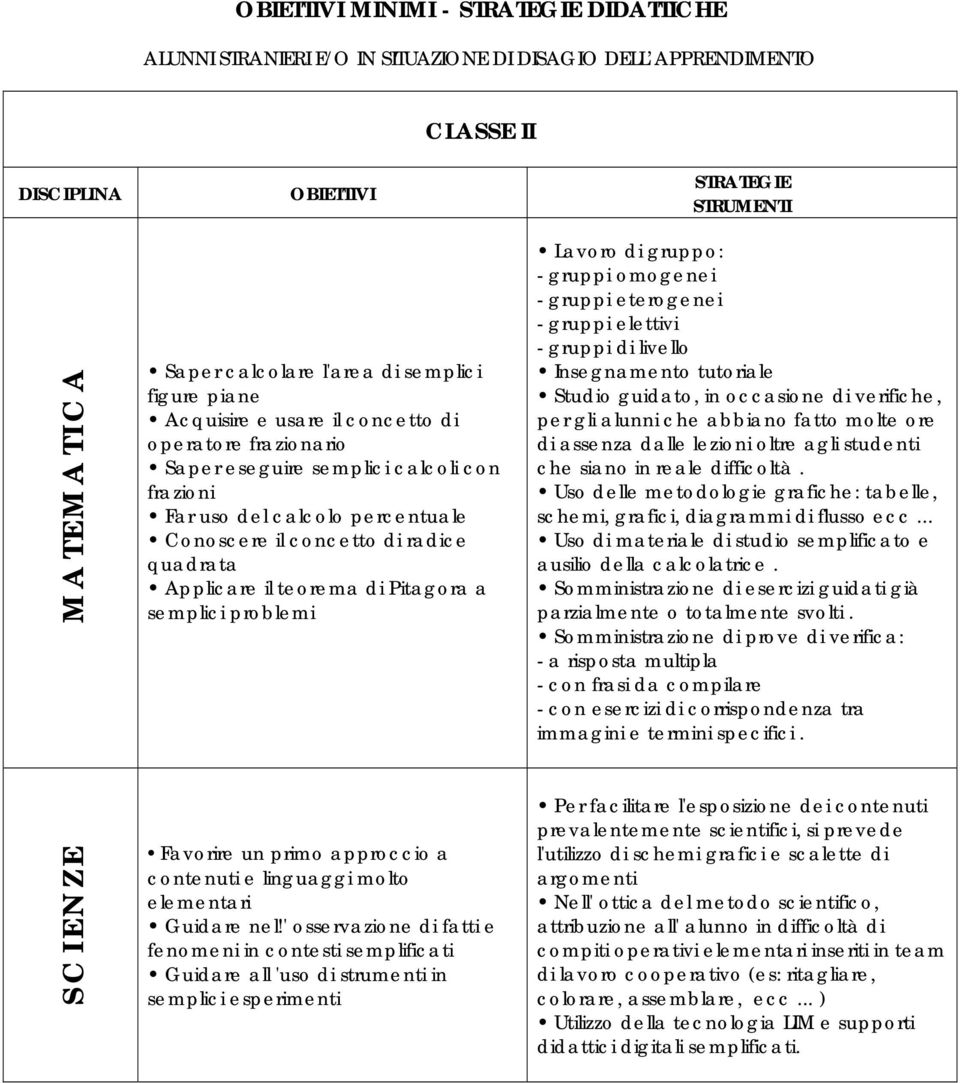 gruppi elettivi - gruppi di livello Insegnamento tutoriale Studio guidato, in occasione di verifiche, per gli alunni che abbiano fatto molte ore di assenza dalle lezioni oltre agli studenti che siano