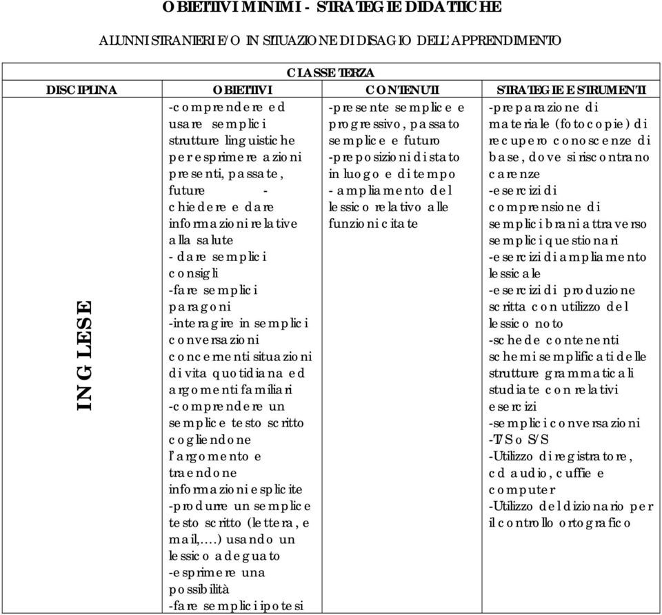 tempo carenze future - - ampliamento del -esercizi di chiedere e dare lessico relativo alle comprensione di informazioni relative funzioni citate semplici brani attraverso alla salute semplici