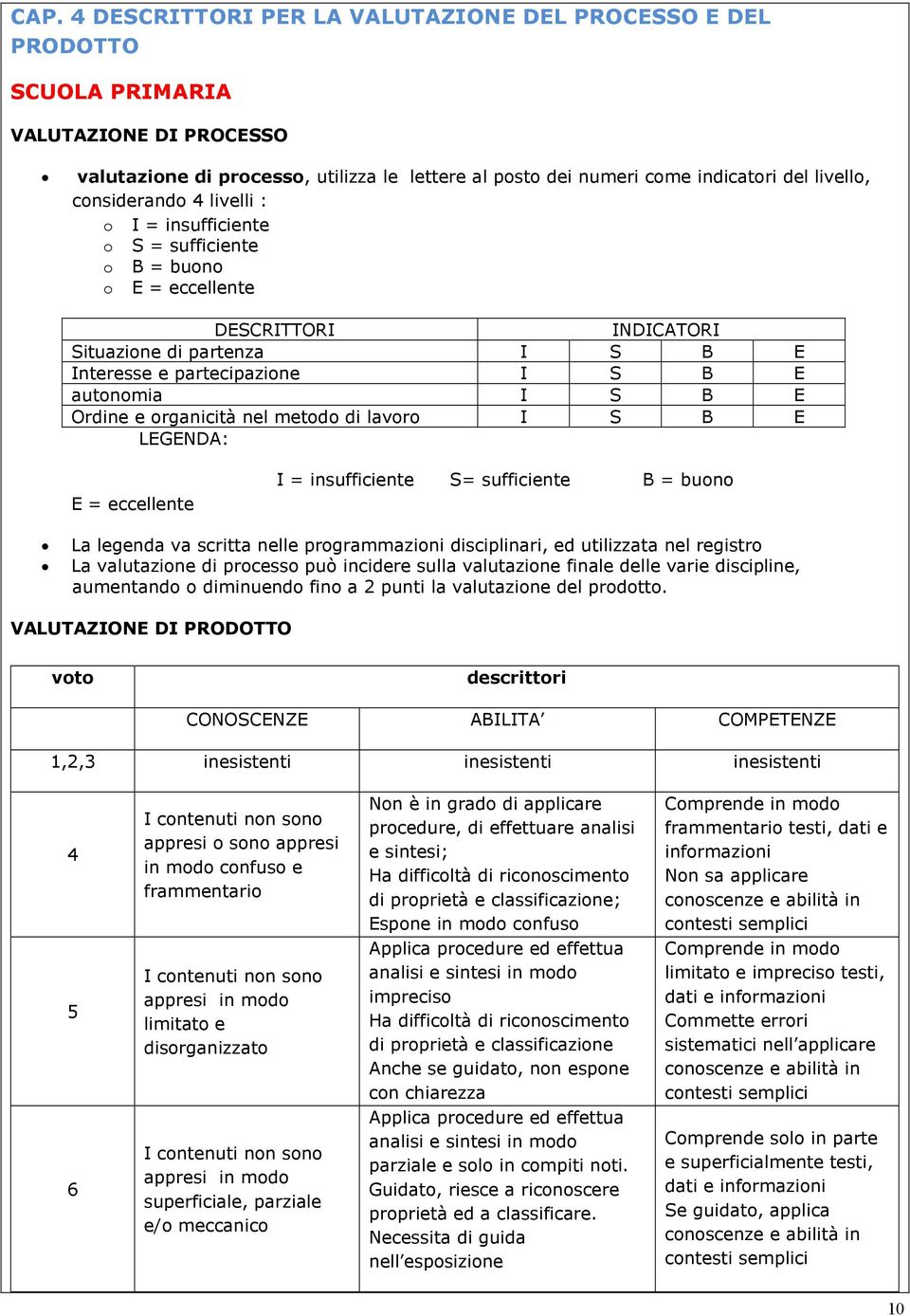 Ordine e organicità nel metodo di lavoro I S B E LEGENDA: E = eccellente I = insufficiente S= sufficiente B = buono La legenda va scritta nelle programmazioni disciplinari, ed utilizzata nel registro