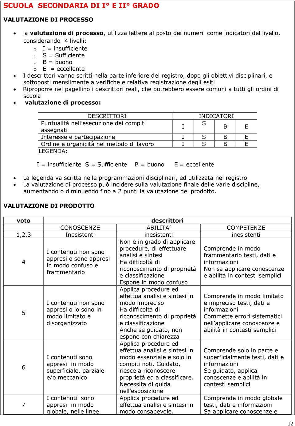 registrazione degli esiti Riproporre nel pagellino i descrittori reali, che potrebbero essere comuni a tutti gli ordini di scuola valutazione di processo: DESCRITTORI INDICATORI Puntualità nell