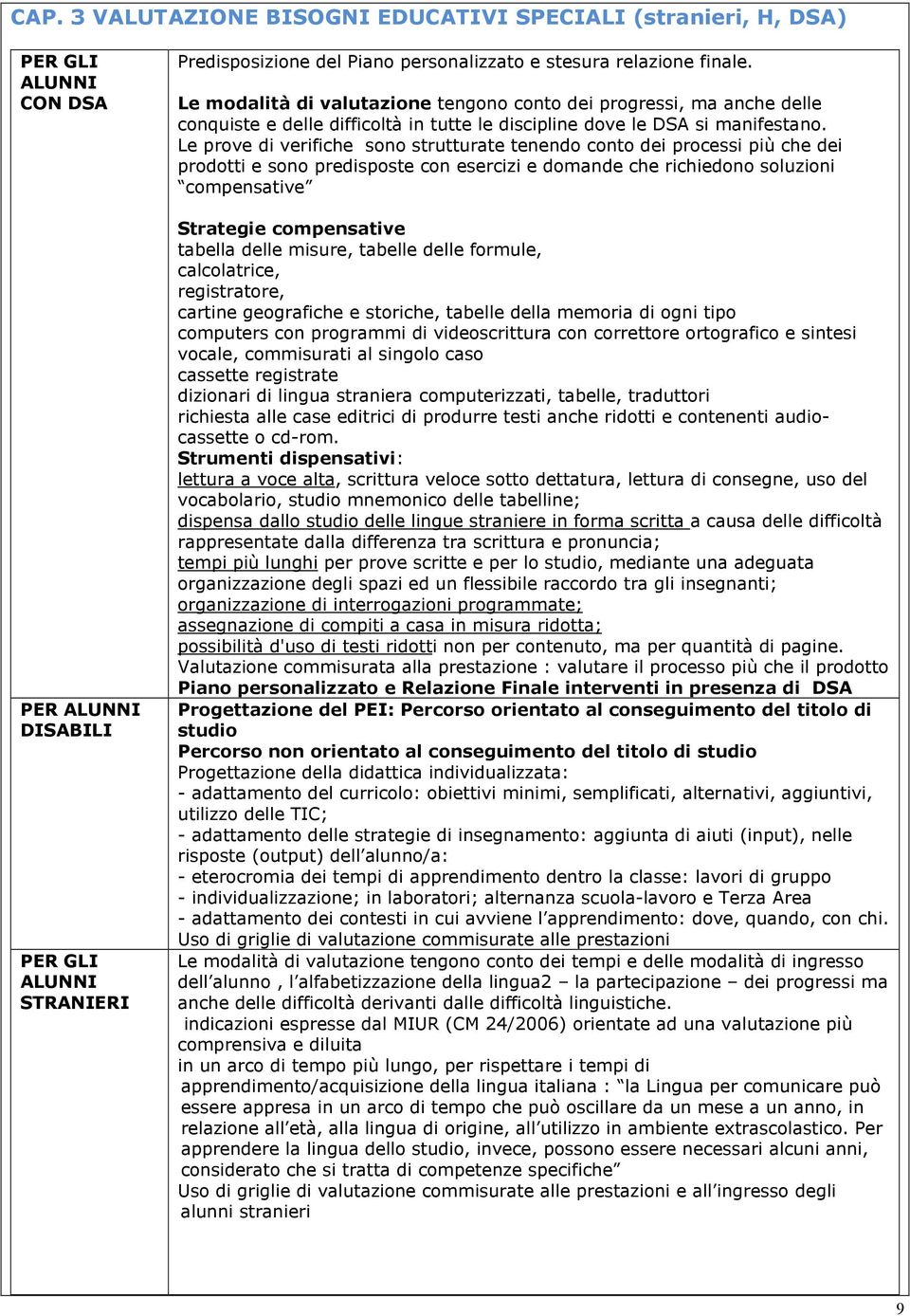 Le prove di verifiche sono strutturate tenendo conto dei processi più che dei prodotti e sono predisposte con esercizi e domande che richiedono soluzioni compensative Strategie compensative tabella