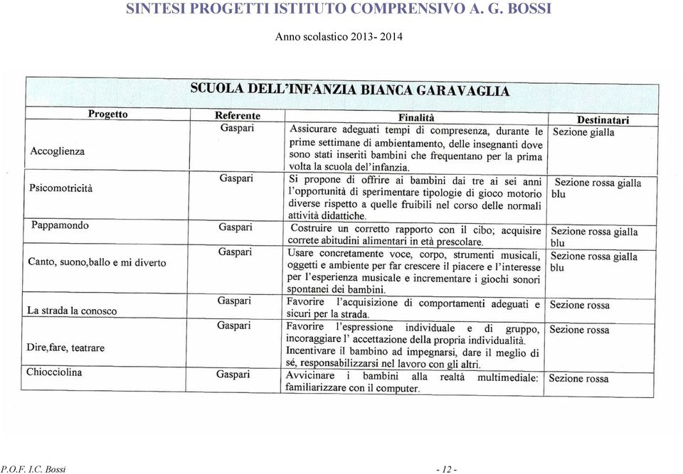 G. BOSSI Anno scolastico