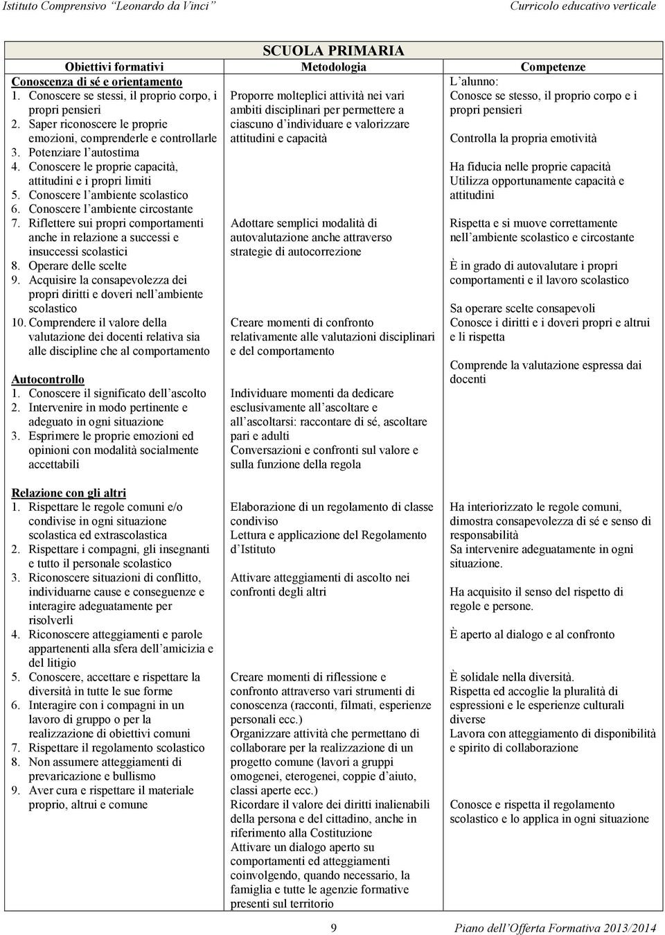 Conoscere l ambiente circostante 7. Riflettere sui propri comportamenti anche in relazione a successi e insuccessi scolastici 8. Operare delle scelte 9.