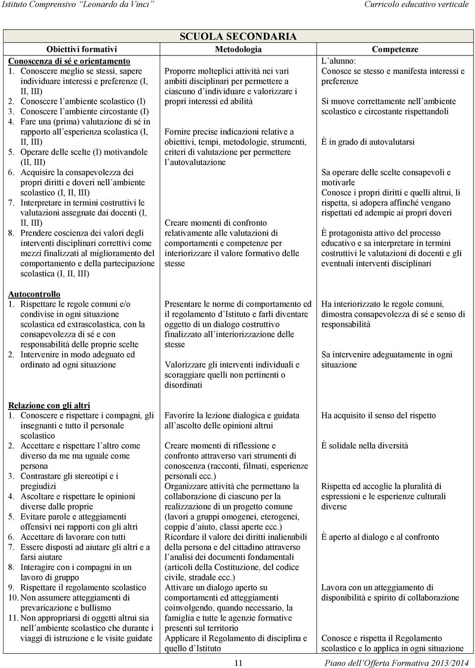 Fare una (prima) valutazione di sé in rapporto all esperienza scolastica (I, II, III) 5. Operare delle scelte (I) motivandole (II, III) 6.