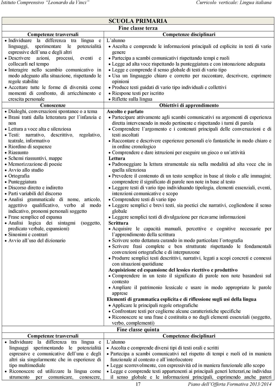 confronto, di arricchimento e crescita personale Conoscenze Dialoghi, conversazioni spontanee o a tema Brani tratti dalla letteratura per l infanzia e non Lettura a voce alta e silenziosa Testi: