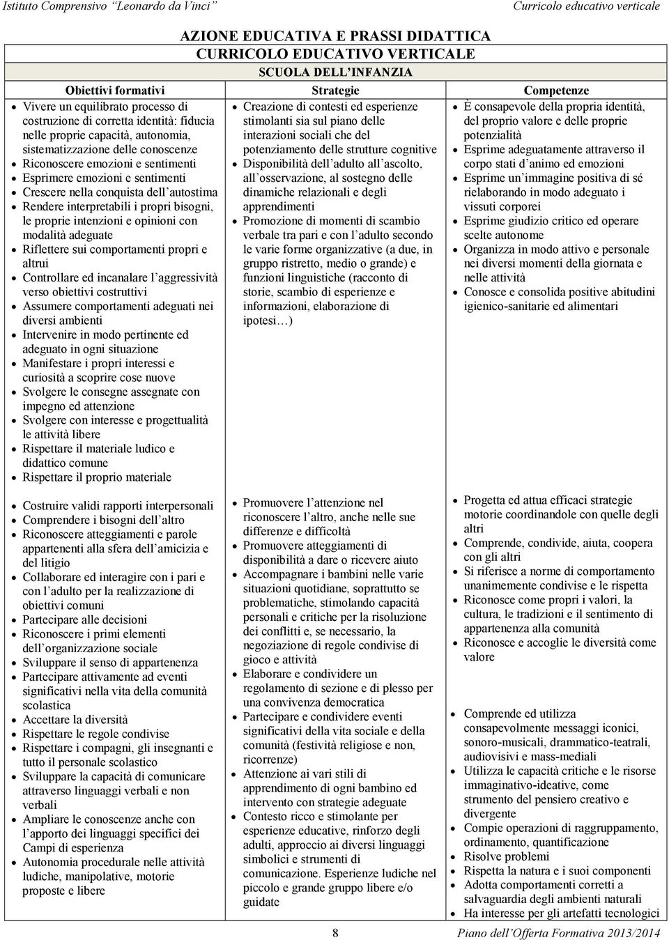 degli apprendimenti Promozione di momenti di scambio verbale tra pari e con l adulto secondo le varie forme organizzative (a due, in gruppo ristretto, medio o grande) e funzioni linguistiche