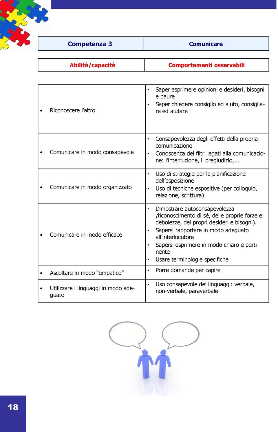 comunicazione Conoscenza dei filtri legati alla comunicazione: l interruzione, il pregiudizio,.