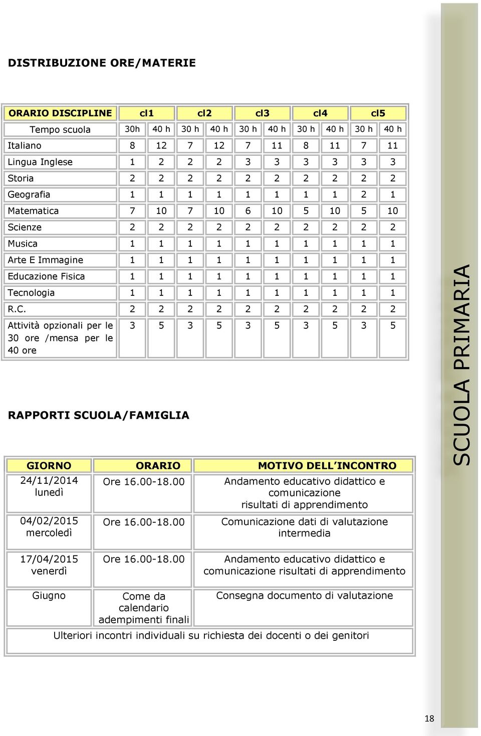 Fisica 1 1 1 1 1 1 1 1 1 1 Tecnologia 1 1 1 1 1 1 1 1 1 1 R.C.