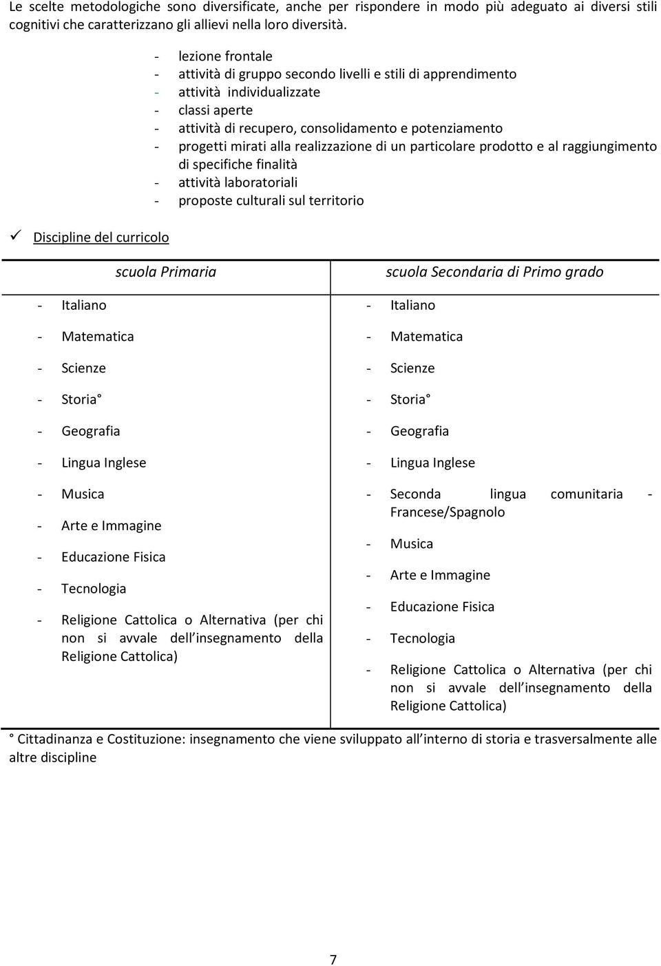 potenziamento - progetti mirati alla realizzazione di un particolare prodotto e al raggiungimento di specifiche finalità - attività laboratoriali - proposte culturali sul territorio scuola Primaria