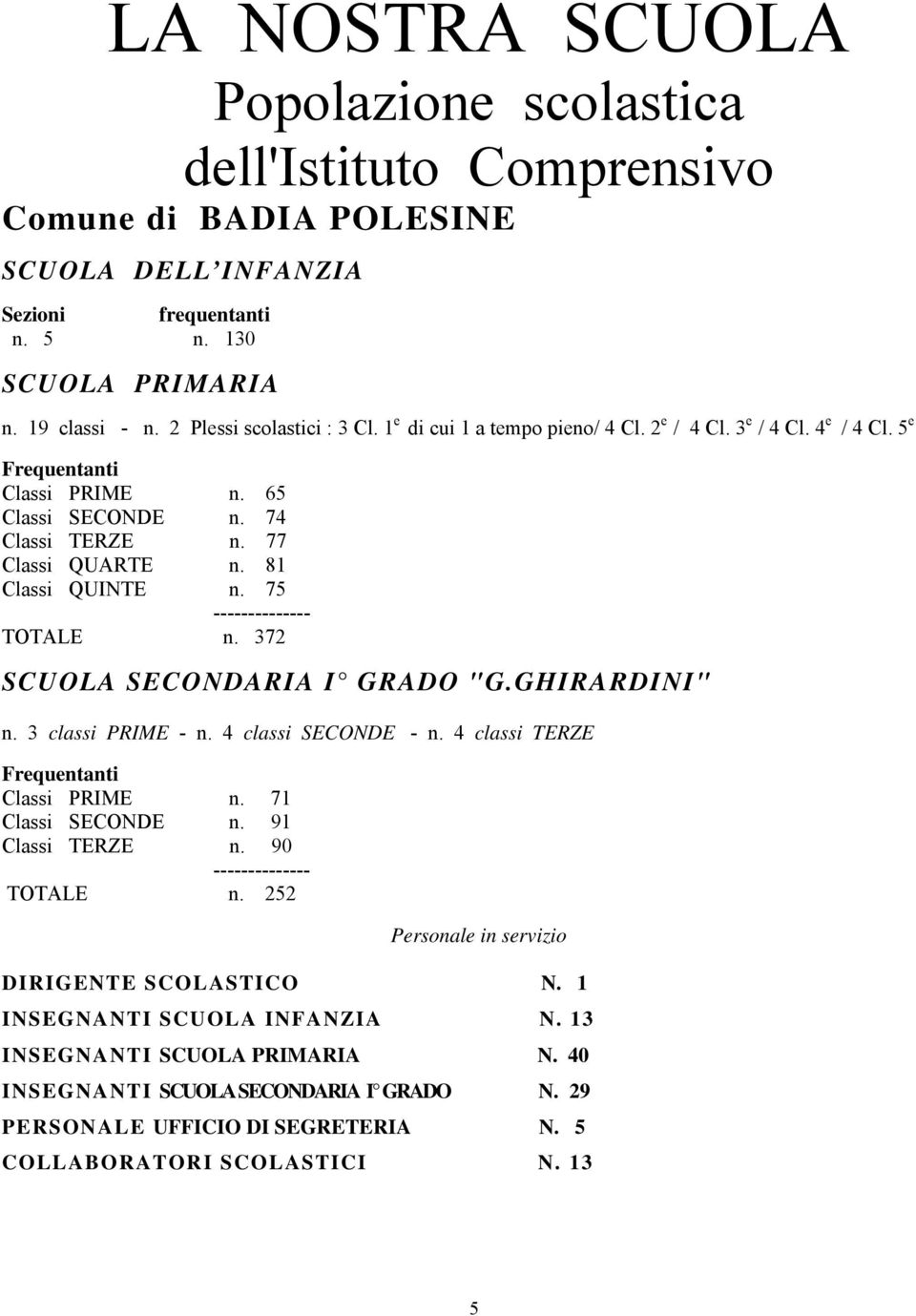 81 Classi QUINTE n. 75 -------------- TOTALE n. 372 SCUOLA SECONDARIA I GRADO "G.GHIRARDINI" n. 3 classi PRIME - n. 4 classi SECONDE - n. 4 classi TERZE Frequentanti Classi PRIME n.