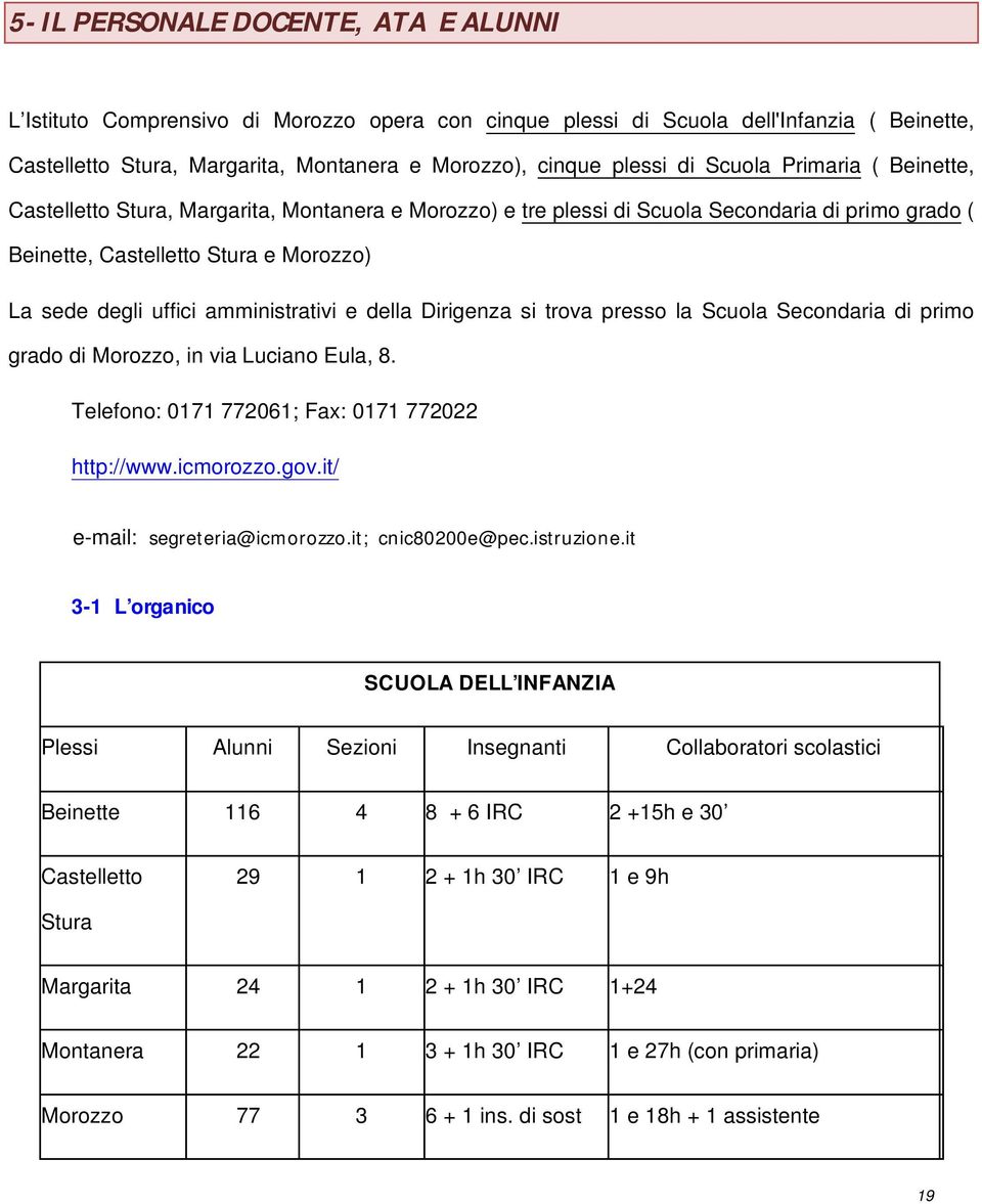 amministrativi e della Dirigenza si trova presso la Scuola Secondaria di primo grado di Morozzo, in via Luciano Eula, 8. Telefono: 0171 772061; Fax: 0171 772022 http://www.icmorozzo.gov.