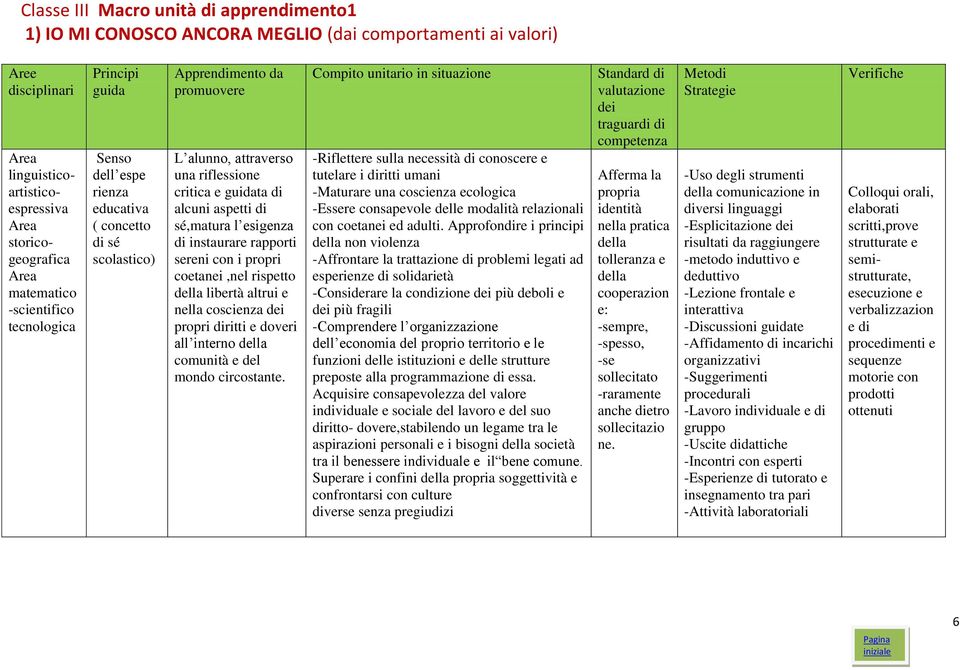 aspetti di sé,matura l esigenza di instaurare rapporti sereni con i propri coetanei,nel rispetto della libertà altrui e nella coscienza dei propri diritti e doveri all interno della comunità e del