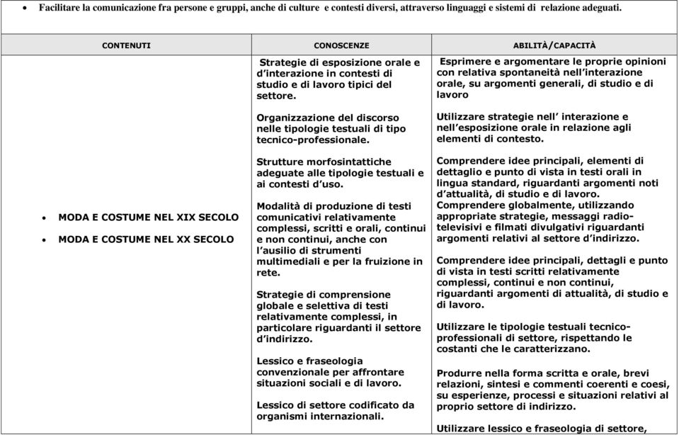 Esprimere e argomentare le proprie opinioni con relativa spontaneità nell interazione orale, su argomenti generali, di studio e di lavoro Organizzazione del discorso nelle tipologie testuali di tipo