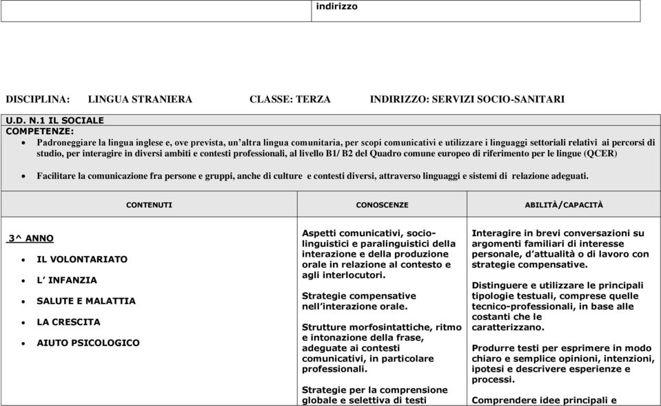 interagire in diversi ambiti e contesti professionali, al livello B1/ B2 del Quadro comune europeo di riferimento per le lingue (QCER) Facilitare la comunicazione fra persone e gruppi, anche di