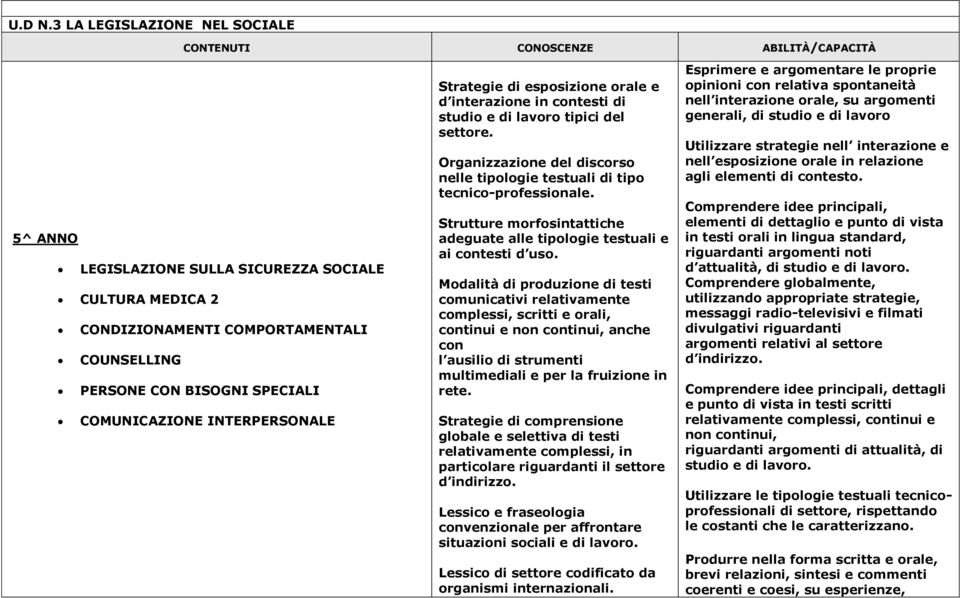 SPECIALI COMUNICAZIONE INTERPERSONALE Strategie di esposizione orale e d interazione in contesti di studio e di lavoro tipici del settore.