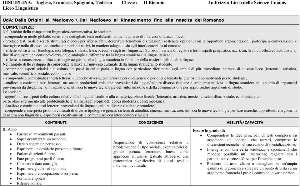 interesse di ciascun liceo; - produce testi orali e scritti strutturati e coesi per riferire fatti, descrivere fenomeni e situazioni, sostenere opinioni con le opportune argomentazioni; partecipa a