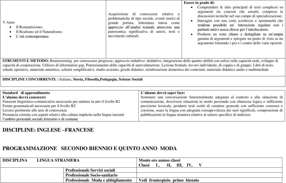 Essere in grado di: Comprendere le idee principali di testi complessi su argomenti sia concreti che astratti, comprese le discussioni tecniche nel suo campo di specializzazione; Interagire con una