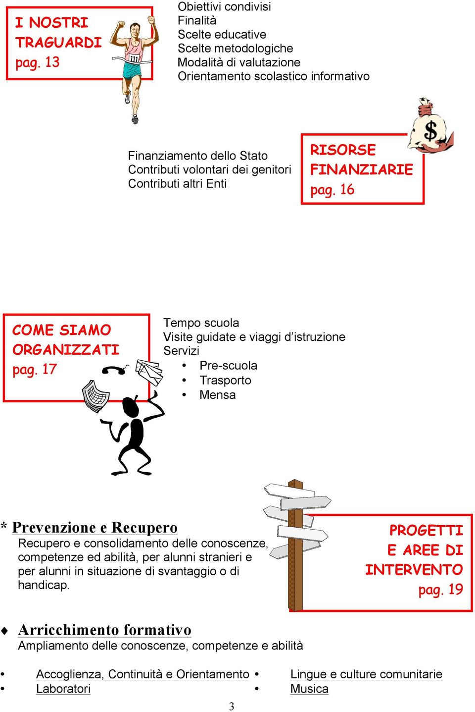 genitori Contributi altri Enti RISORSE FINANZIARIE pag. 16 COME SIAMO ORGANIZZATI pag.