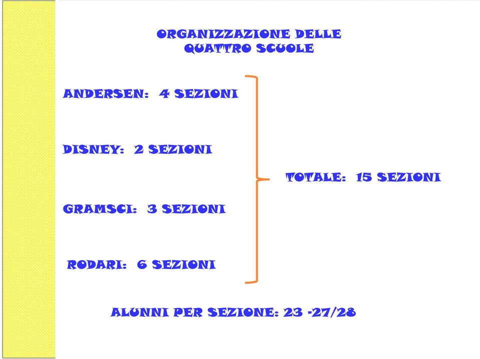 GRAMSCI: 3 SEZIONI TOTALE: 15 SEZIONI