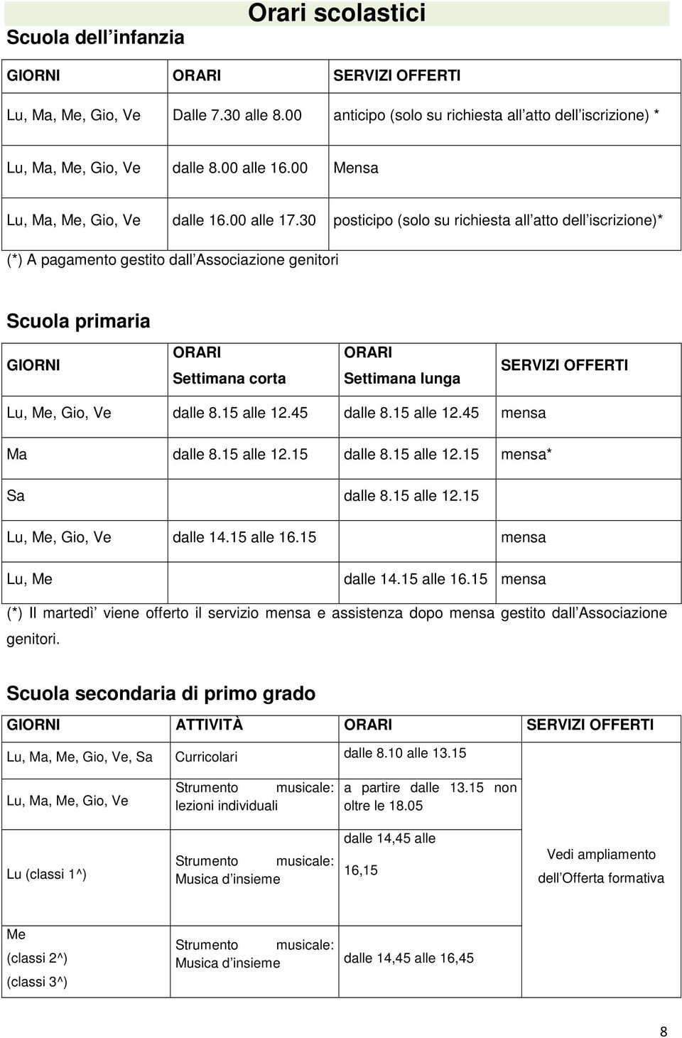 30 posticipo (solo su richiesta all atto dell iscrizione)* (*) A pagamento gestito dall Associazione genitori Scuola primaria GIORNI ORARI Settimana corta ORARI Settimana lunga SERVIZI OFFERTI Lu,