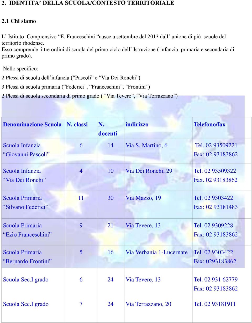 Nello specifico: 2 Plessi di scuola dell infanzia ( Pascoli e Via Dei Ronchi ) 3 Plessi di scuola primaria ( Federici, Franceschini, Frontini ) 2 Plessi di scuola secondaria di primo grado ( Via