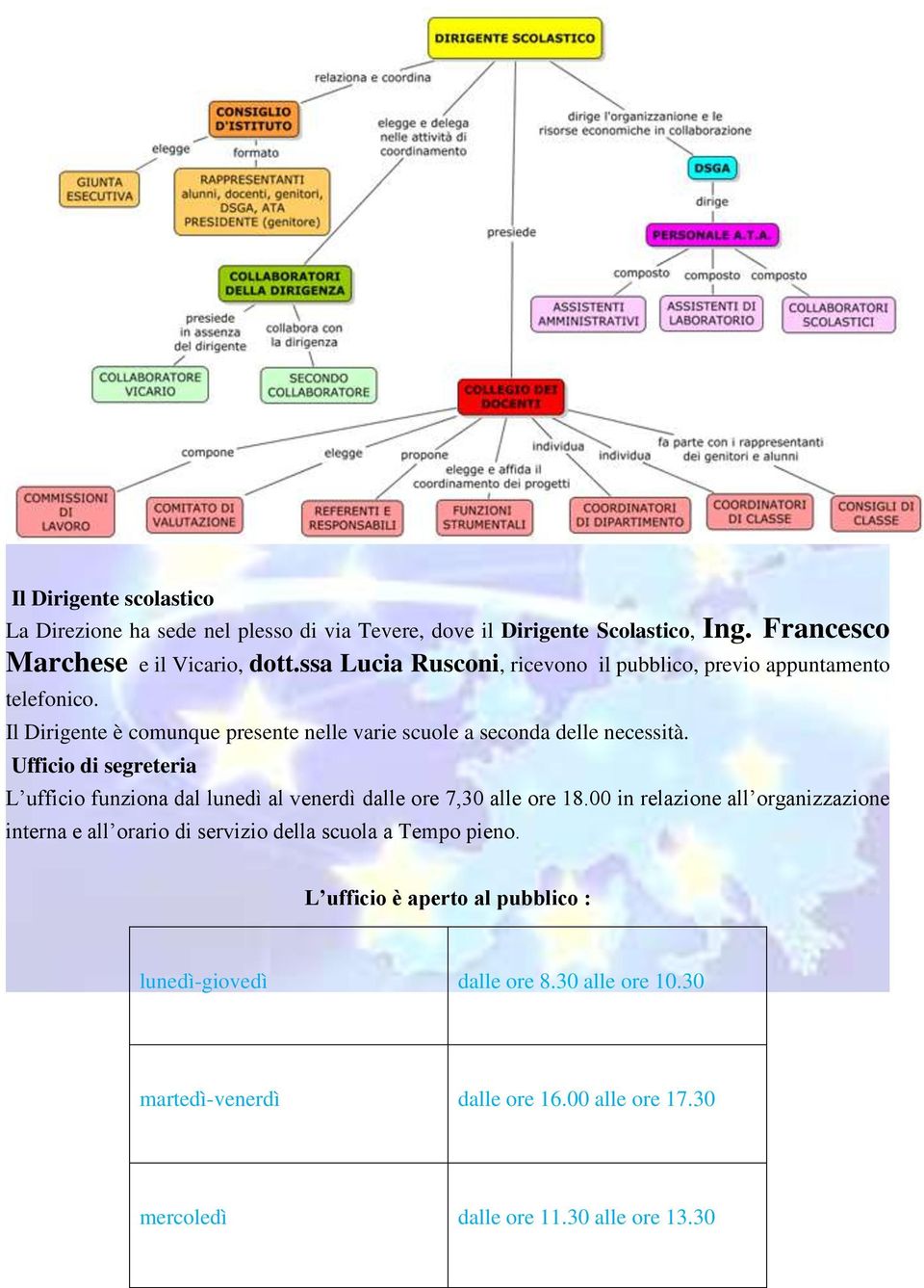 Ufficio di segreteria L ufficio funziona dal lunedì al venerdì dalle ore 7,30 alle ore 18.