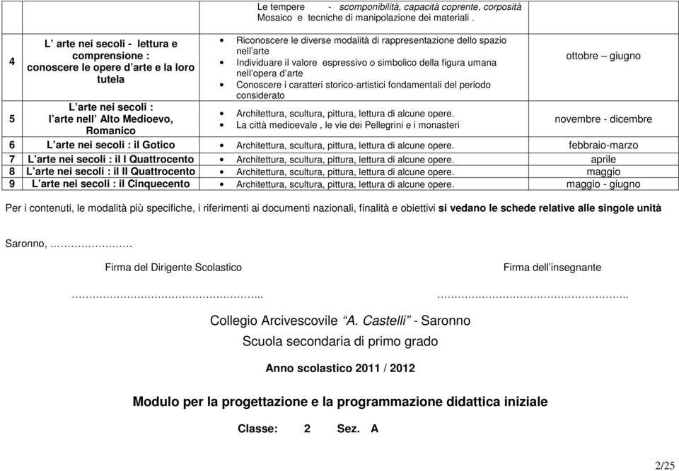 Riconoscere le diverse modalità di rappresentazione dello spazio nell arte Individuare il valore espressivo o simbolico della figura umana nell opera d arte Conoscere i caratteri storico-artistici