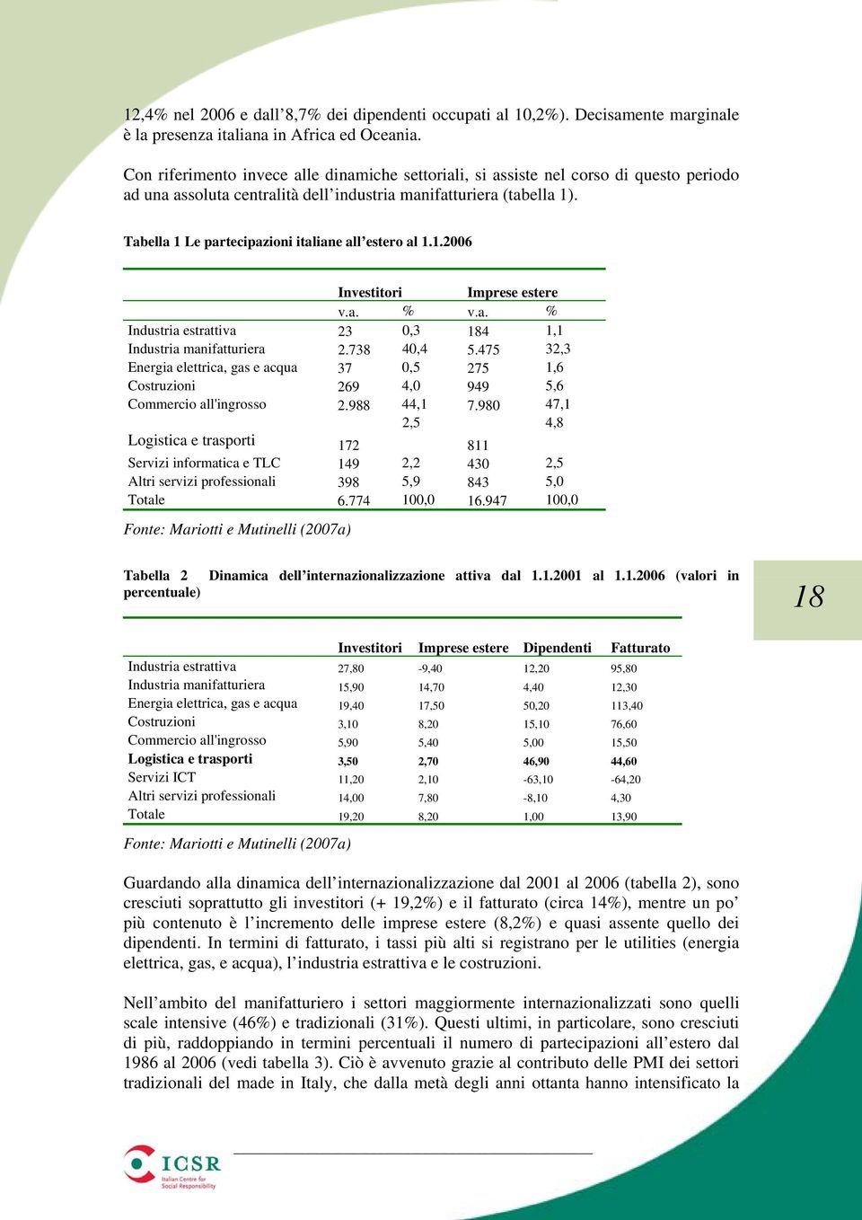 Tabella 1 Le partecipazioni italiane all estero al 1.1.2006 Investitori Imprese estere v.a. % v.a. % Industria estrattiva 23 0,3 184 1,1 Industria manifatturiera 2.738 40,4 5.