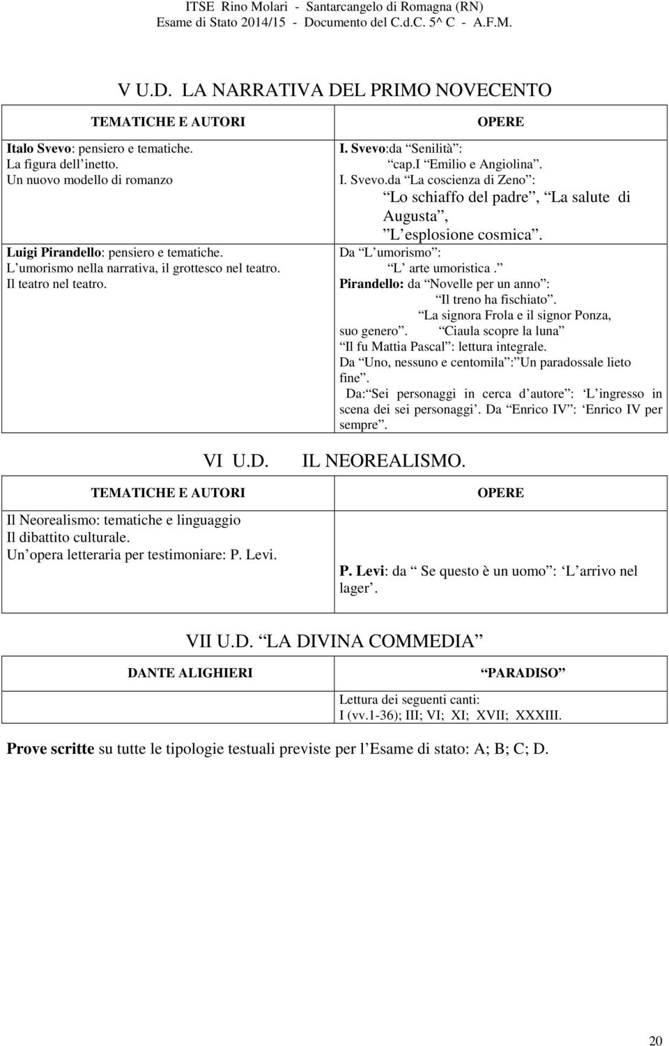 Un opera letteraria per testimoniare: P. Levi. OPERE I. Svevo:da Senilità : cap.i Emilio e Angiolina. I. Svevo.da La coscienza di Zeno : Lo schiaffo del padre, La salute di Augusta, L esplosione cosmica.