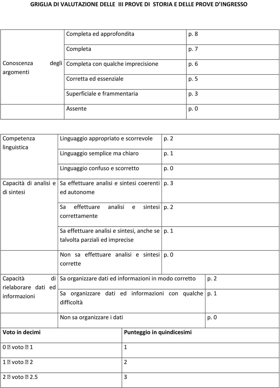 1 Linguaggio confuso e scorretto p.