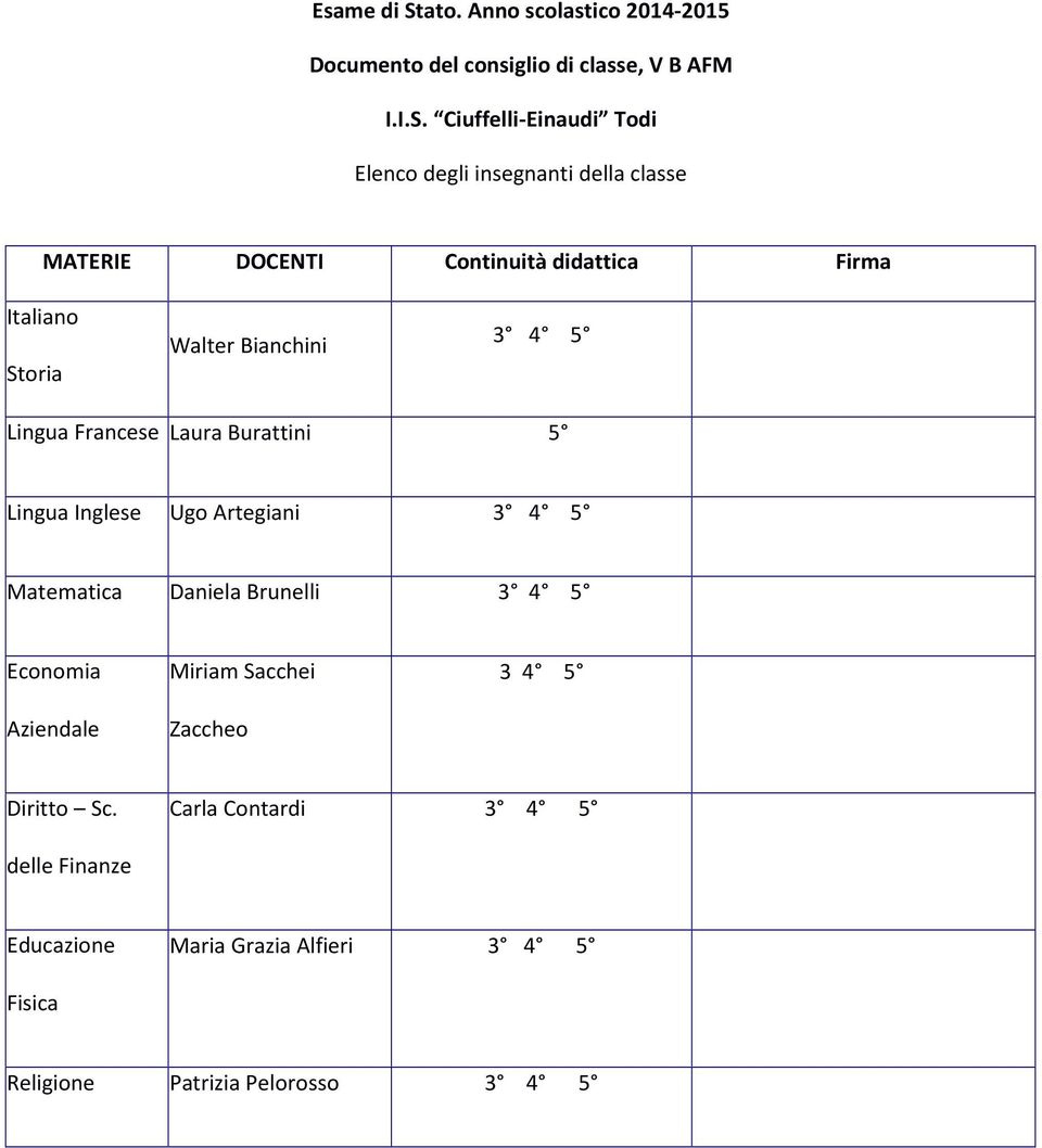 Ciuffelli-Einaudi Todi Elenco degli insegnanti della classe MATERIE DOCENTI Continuità didattica Firma Italiano Storia Walter