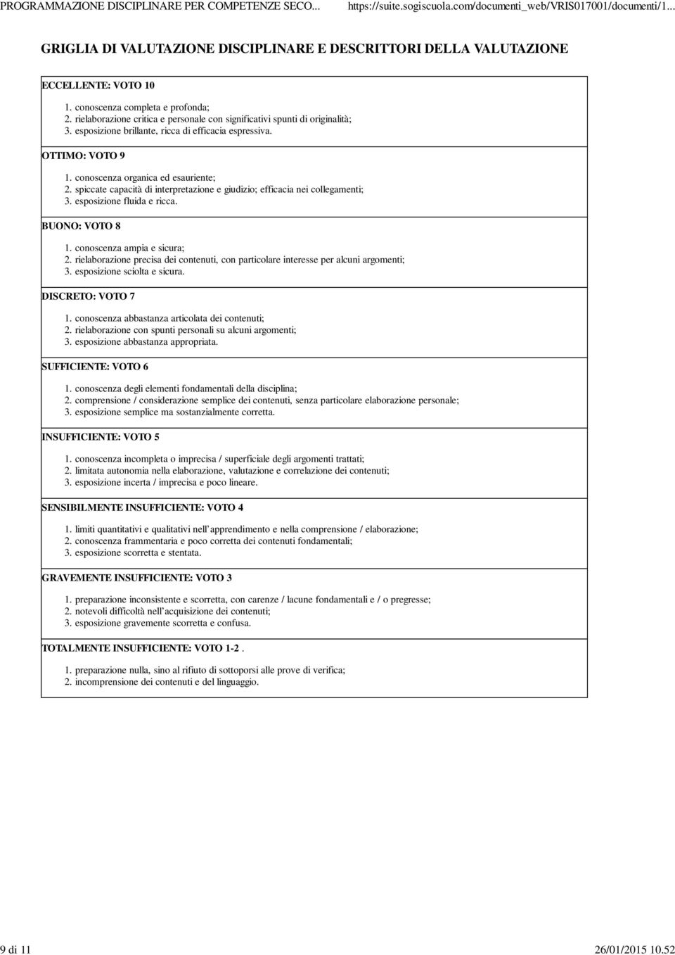 spiccate capacità di interpretazione e giudizio; efficacia nei collegamenti; 3. esposizione fluida e ricca. BUONO: VOTO 8 1. conoscenza ampia e sicura; 2.