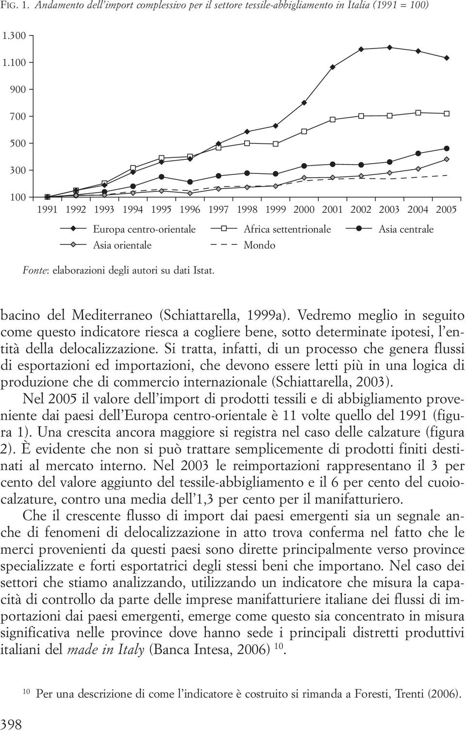 degli autori su dati Istat. bacino del Mediterraneo (Schiattarella, 1999a).