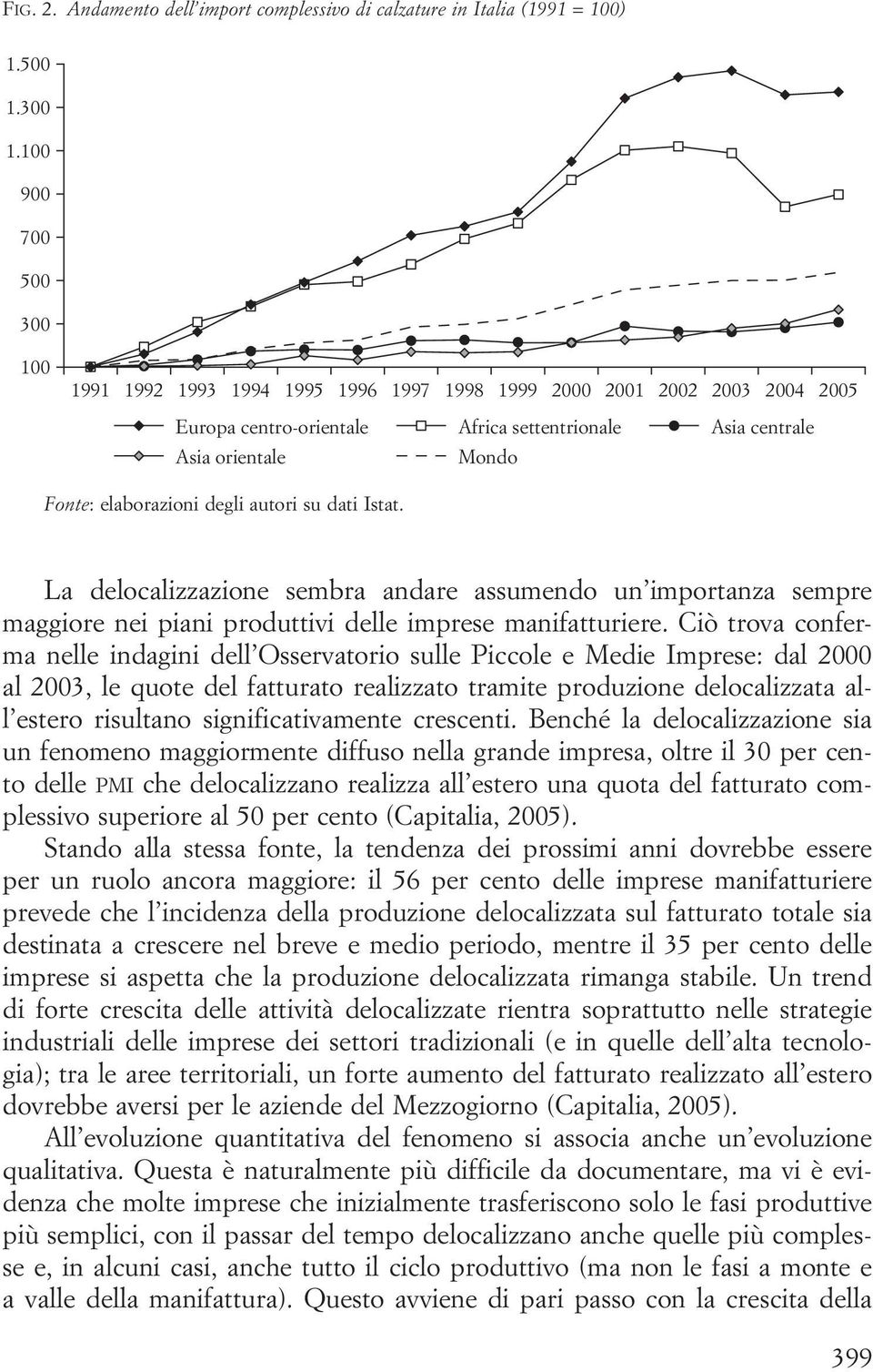 degli autori su dati Istat. La delocalizzazione sembra andare assumendo un importanza sempre maggiore nei piani produttivi delle imprese manifatturiere.