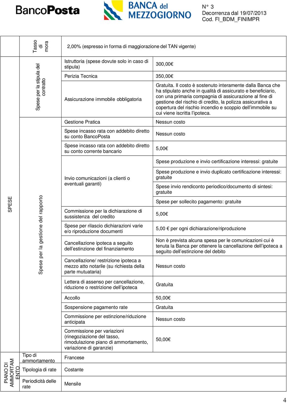 Il costo è sostenuto interamente dalla Banca che ha stipulato anche in qualità di assicurato e beneficiario, con una primaria compagnia di assicurazione al fine di gestione del rischio di credito, la