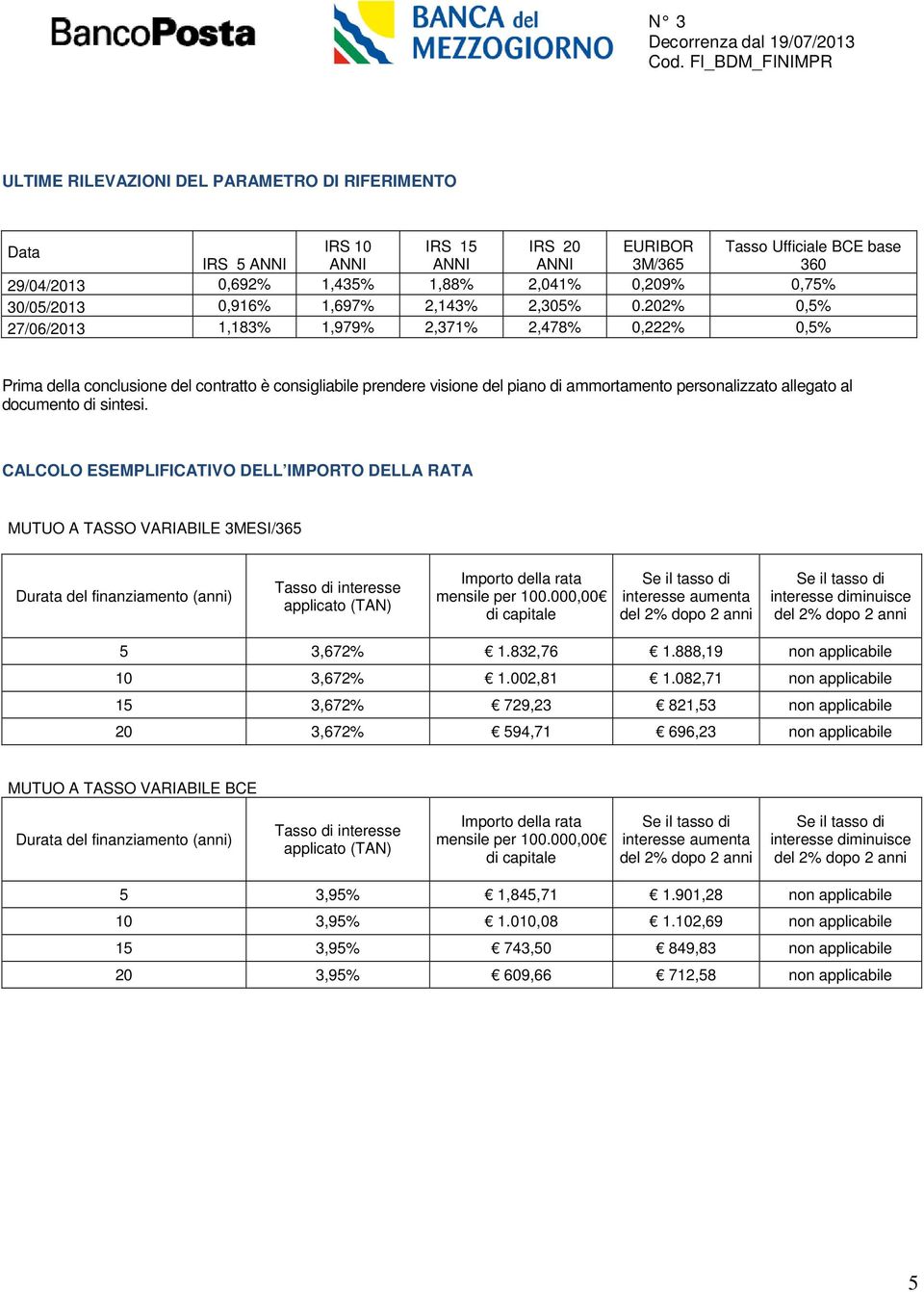 202% 0,5% 27/06/2013 1,183% 1,979% 2,371% 2,478% 0,222% 0,5% Prima della conclusione del contratto è consigliabile prendere visione del piano di ammortamento personalizzato allegato al documento di