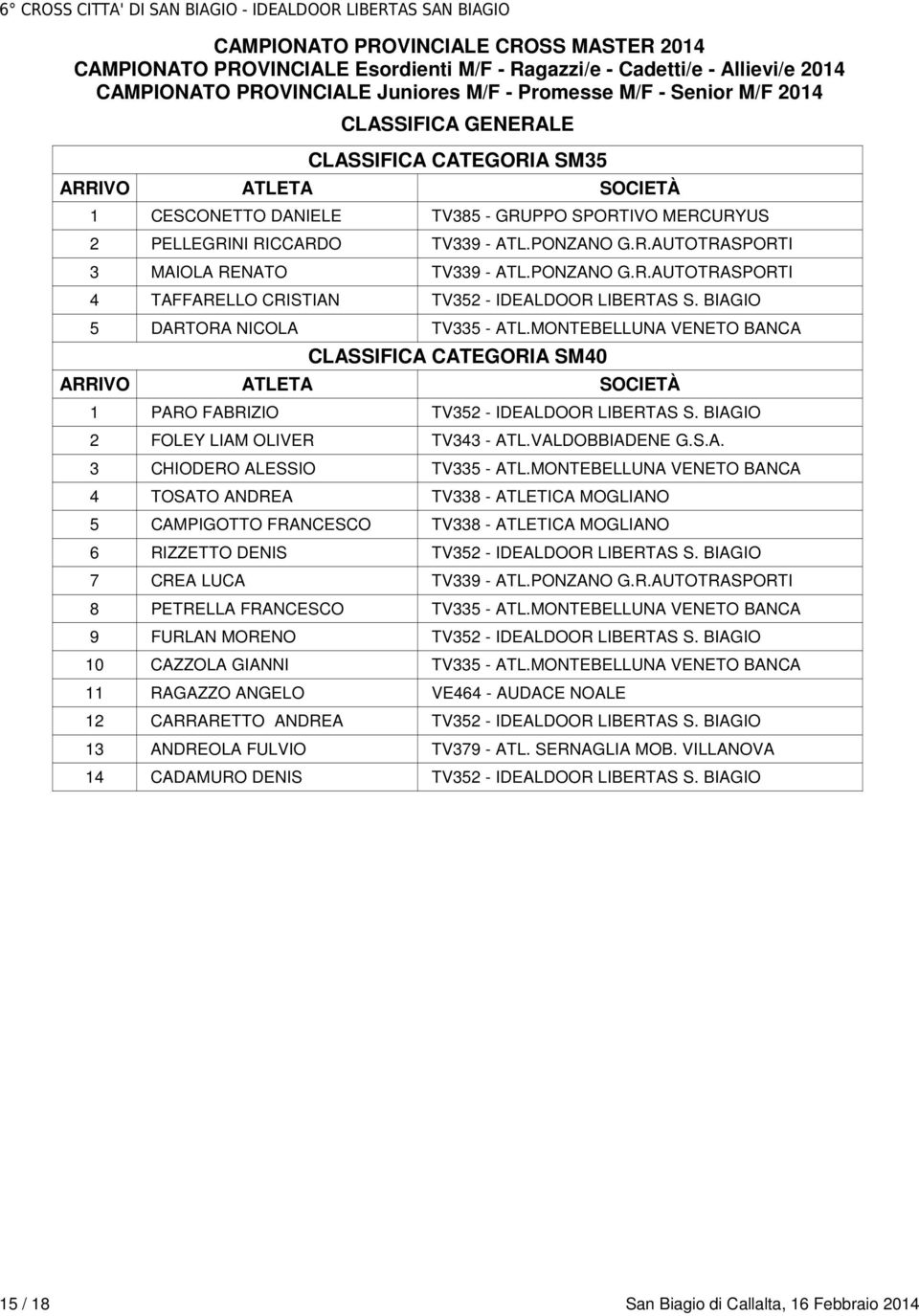 MONTEBELLUNA VENETO BANCA 4 TOSATO ANDREA TV338 - ATLETICA MOGLIANO 5 CAMPIGOTTO FRANCESCO TV338 - ATLETICA MOGLIANO 6 RIZZETTO DENIS TV352 - IDEALDOOR LIBERTAS S. BIAGIO 7 CREA LUCA TV339 - ATL.