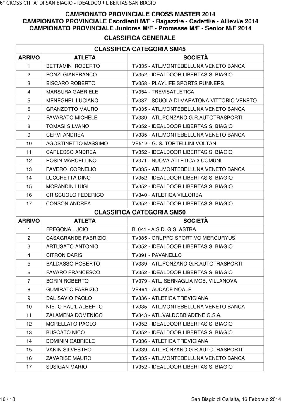 MONTEBELLUNA VENETO BANCA 7 FAVARATO MICHELE TV339 - ATL.PONZANO G.R.AUTOTRASPORTI 8 TOMASI SILVANO TV352 - IDEALDOOR LIBERTAS S. BIAGIO 9 CERVI ANDREA TV335 - ATL.