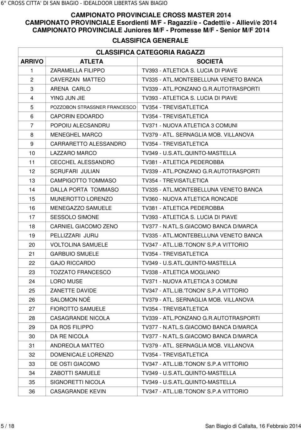 SERNAGLIA MOB. VILLANOVA 9 CARRARETTO ALESSANDRO TV354 - TREVISATLETICA 10 LAZZARO MARCO TV349 - U.S.ATL.QUINTO-MASTELLA 11 CECCHEL ALESSANDRO TV381 - ATLETICA PEDEROBBA 12 SCRUFARI JULIAN TV339 - ATL.