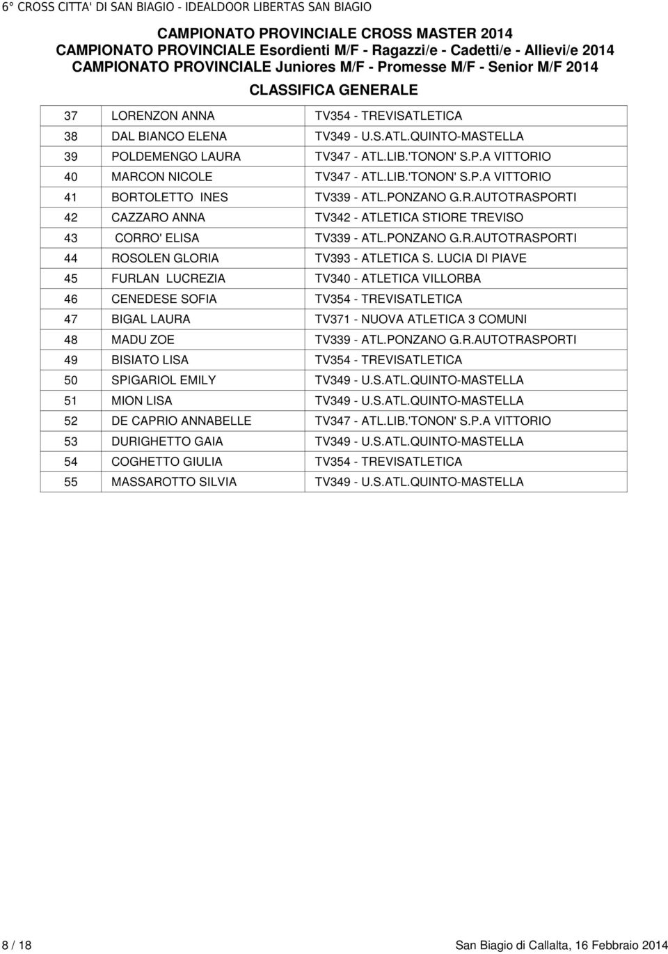 LUCIA DI PIAVE 45 FURLAN LUCREZIA TV340 - ATLETICA VILLORBA 46 CENEDESE SOFIA TV354 - TREVISATLETICA 47 BIGAL LAURA TV371 - NUOVA ATLETICA 3 COMUNI 48 MADU ZOE TV339 - ATL.PONZANO G.R.AUTOTRASPORTI 49 BISIATO LISA TV354 - TREVISATLETICA 50 SPIGARIOL EMILY TV349 - U.