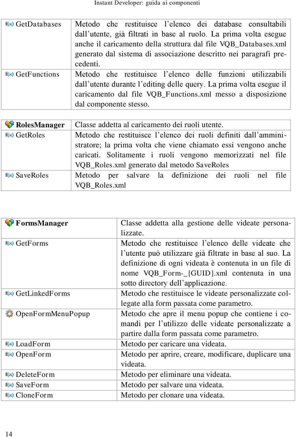 Metodo che restituisce l elenco delle funzioni utilizzabili dall utente durante l editing delle query. La prima volta esegue il caricamento dal file VQB_Functions.