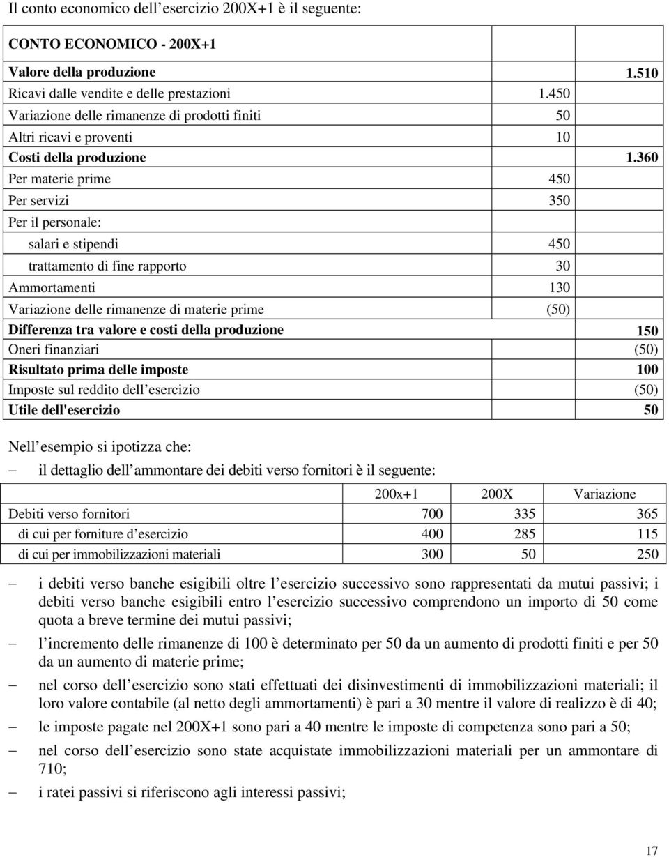 360 Per materie prime 450 Per servizi 350 Per il personale: salari e stipendi 450 trattamento di fine rapporto 30 Ammortamenti 130 Variazione delle rimanenze di materie prime (50) Differenza tra