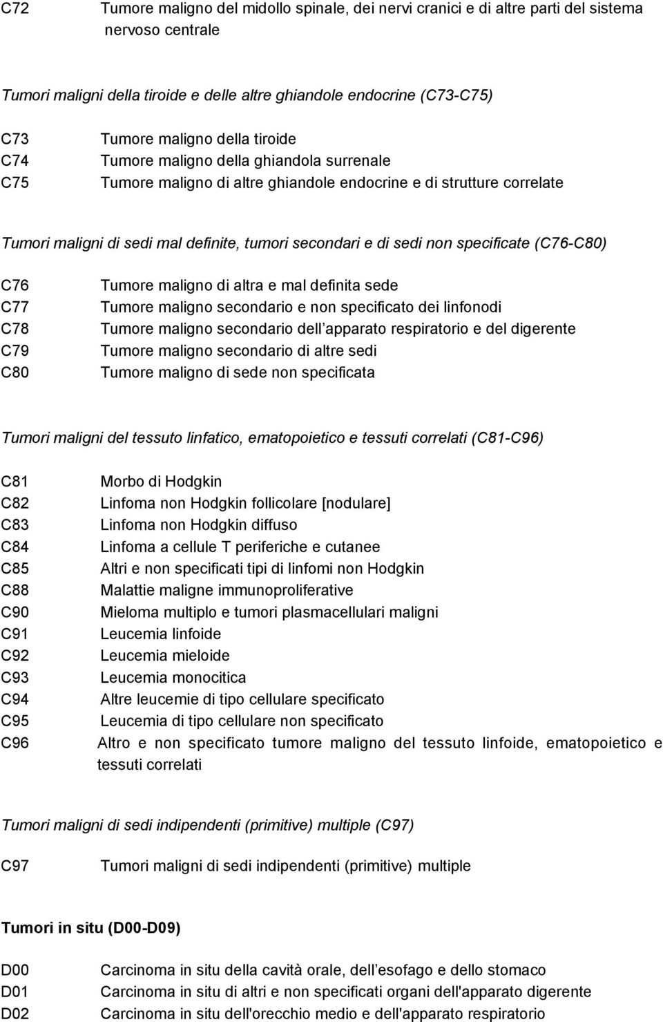 specificate (C76-C80) C76 C77 C78 C79 C80 Tumore maligno di altra e mal definita sede Tumore maligno secondario e non specificato dei linfonodi Tumore maligno secondario dell apparato respiratorio e